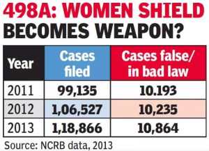 TOP 10 FALSE DOWRY CASES IN MUMBAI – UnderTrial Welfare Association ...